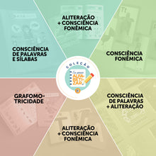 Carregar imagem no visualizador da galeria, Combo Coleção Completa Eu Posso Alfabetizar